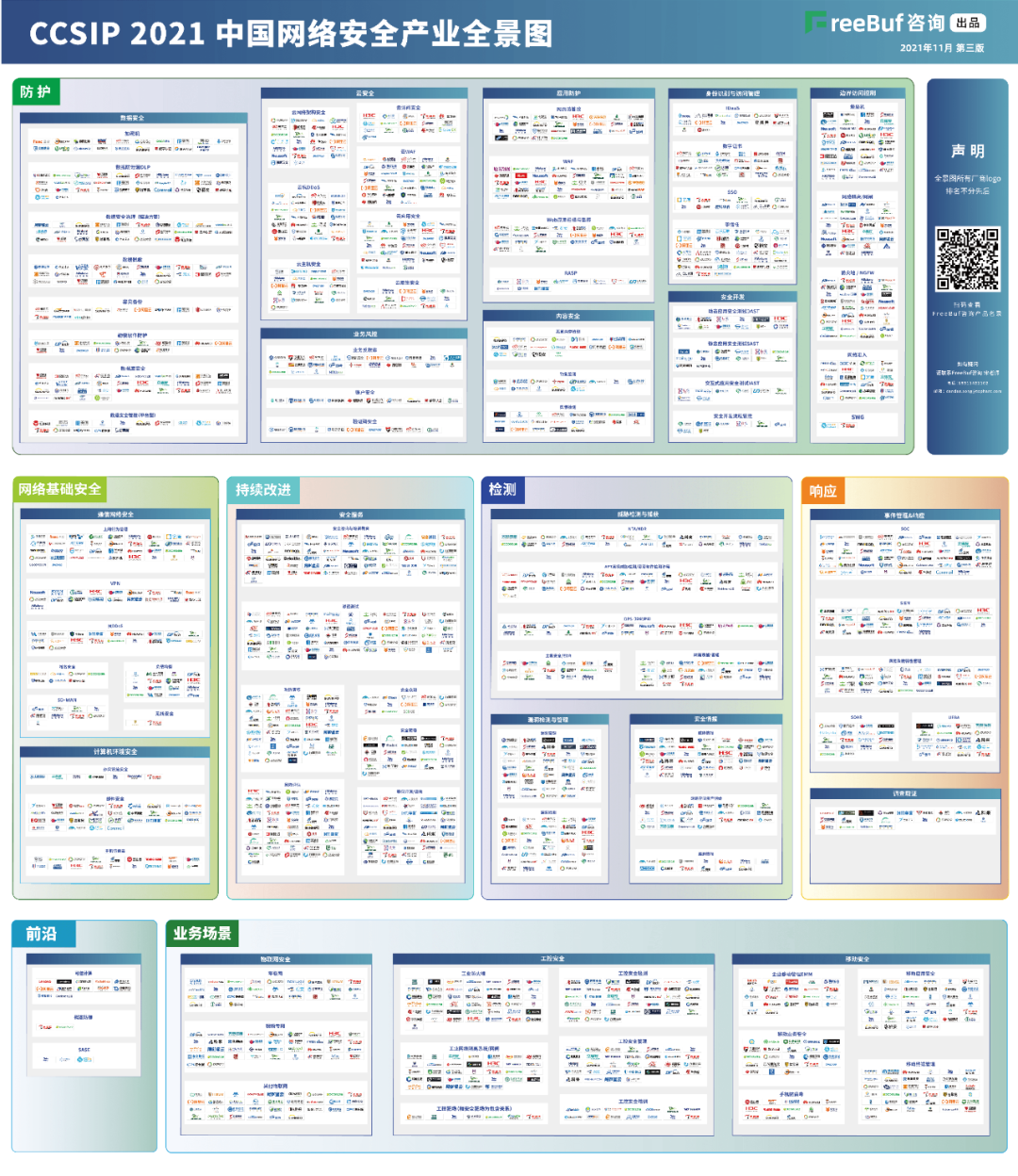 PA视讯PlayAce信息上榜FreeBuf《CCSIP 2021中国网络安全产业全景图》