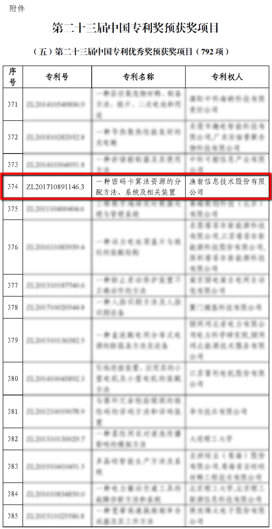 中国专利奖是我国知识产权领域的最高奖项